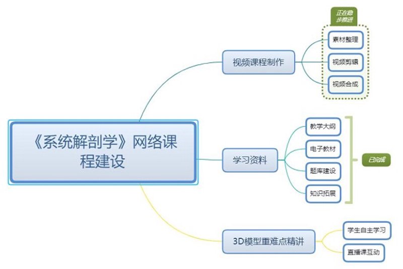智慧课堂系统：打造教育新生态