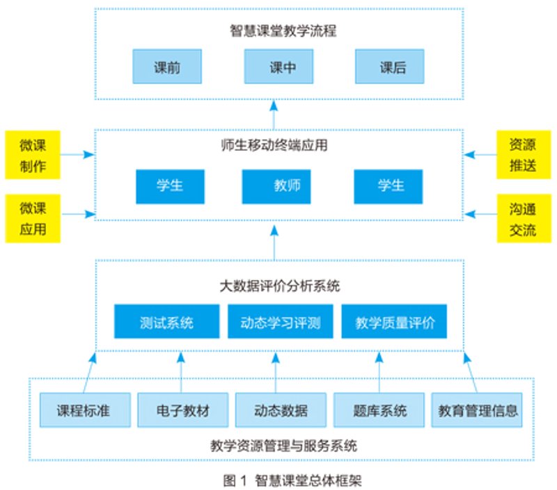 网络教学平台搭建:教育行业的数字化转型